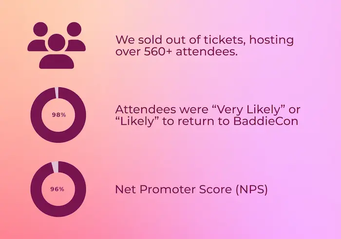baddiecon-successresults