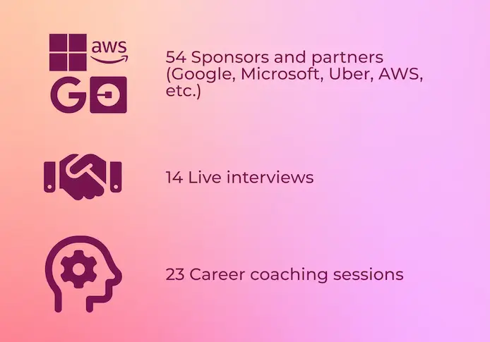 baddiecon-successresults